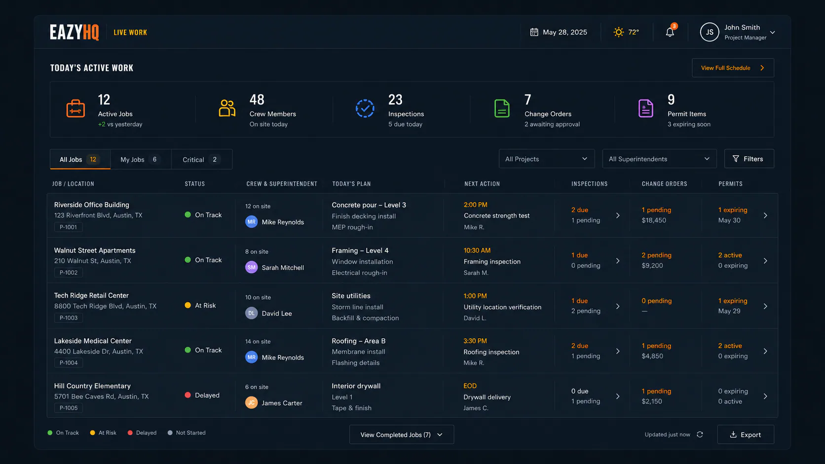 Active specialty trade work dashboard