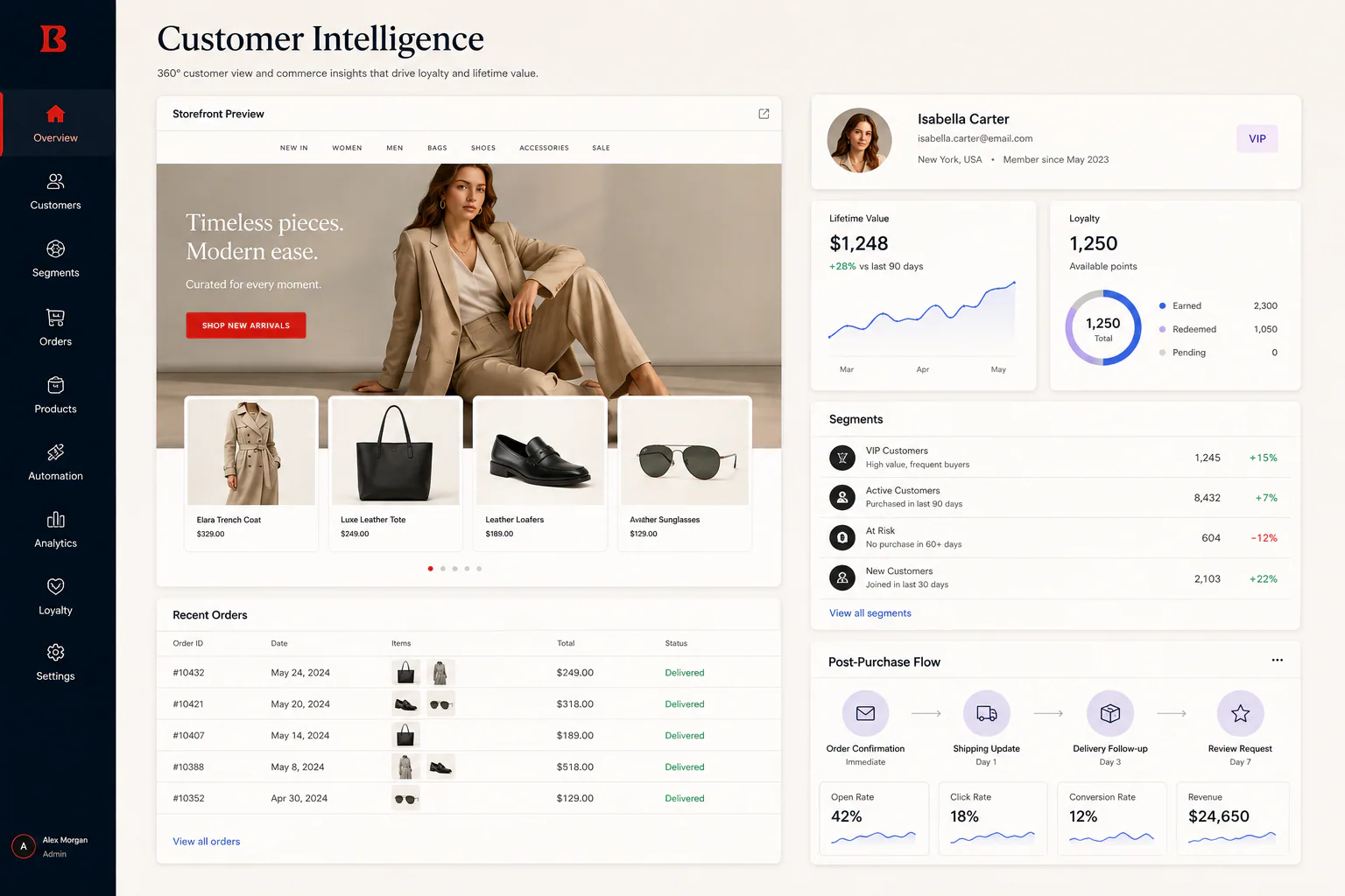 EazyHQ storefront and customer intelligence workspace
