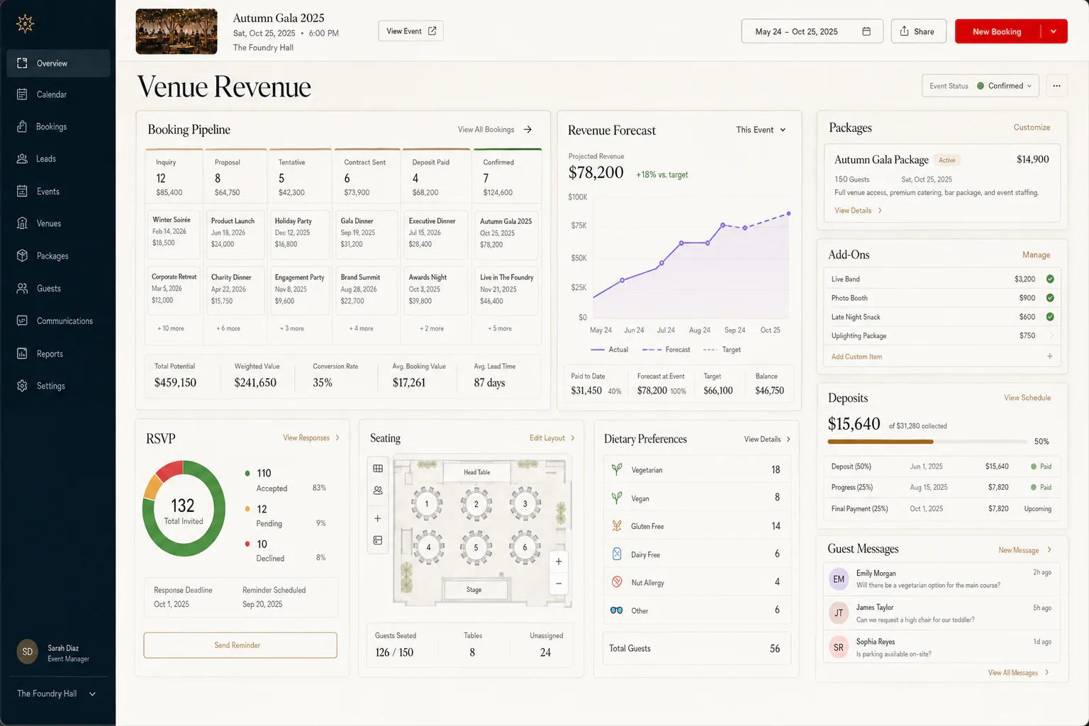 EazyHQ venue revenue, booking pipeline, RSVP, seating, deposits, and guest messaging workspace