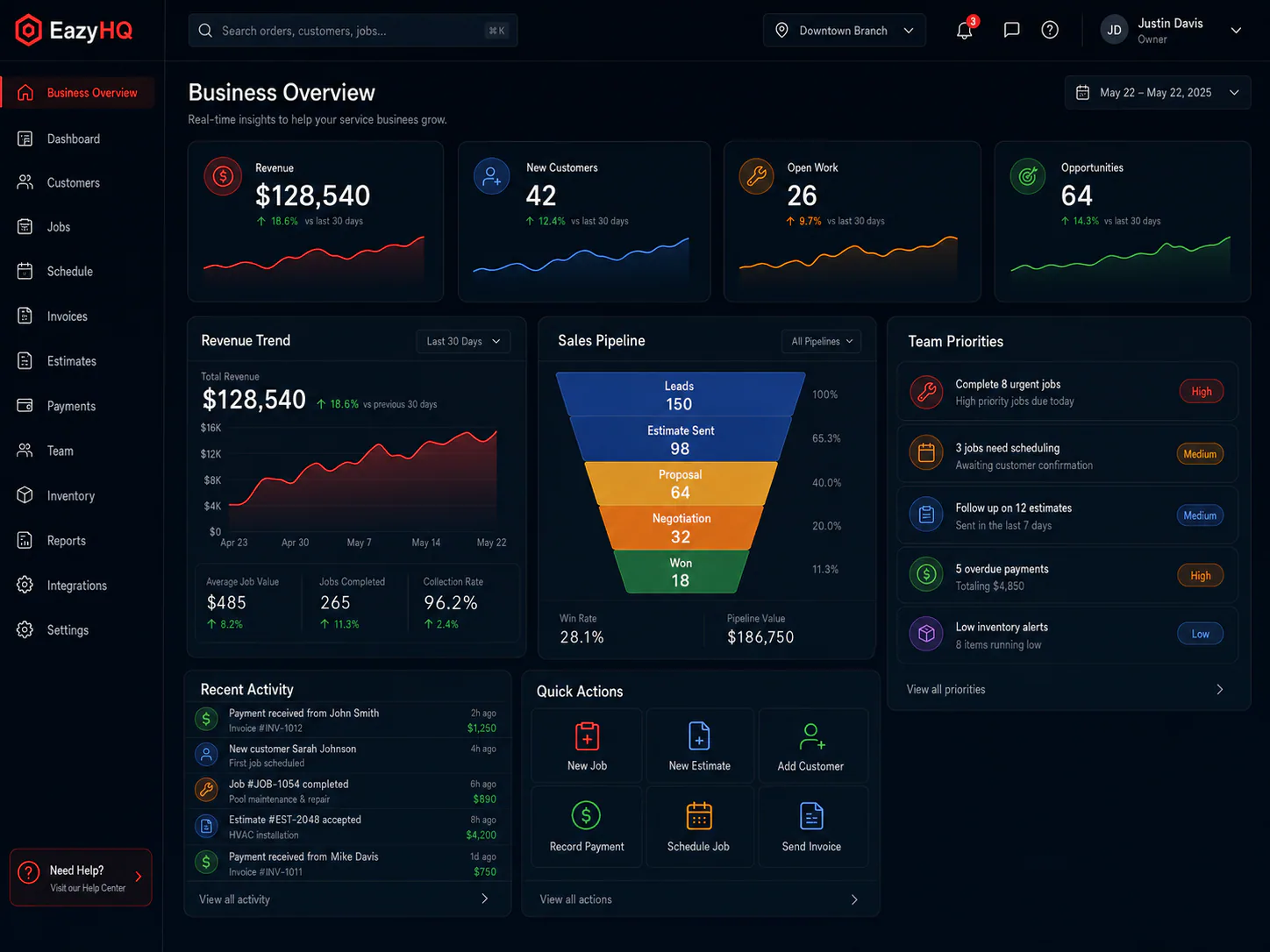 EazyHQ business overview command center