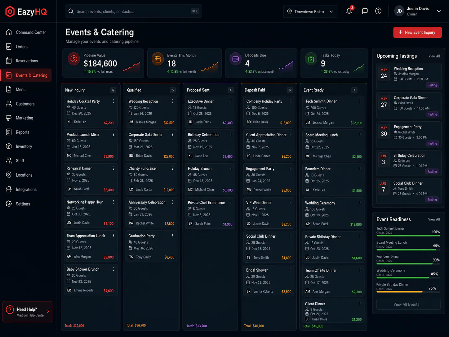 EazyHQ events and catering pipeline