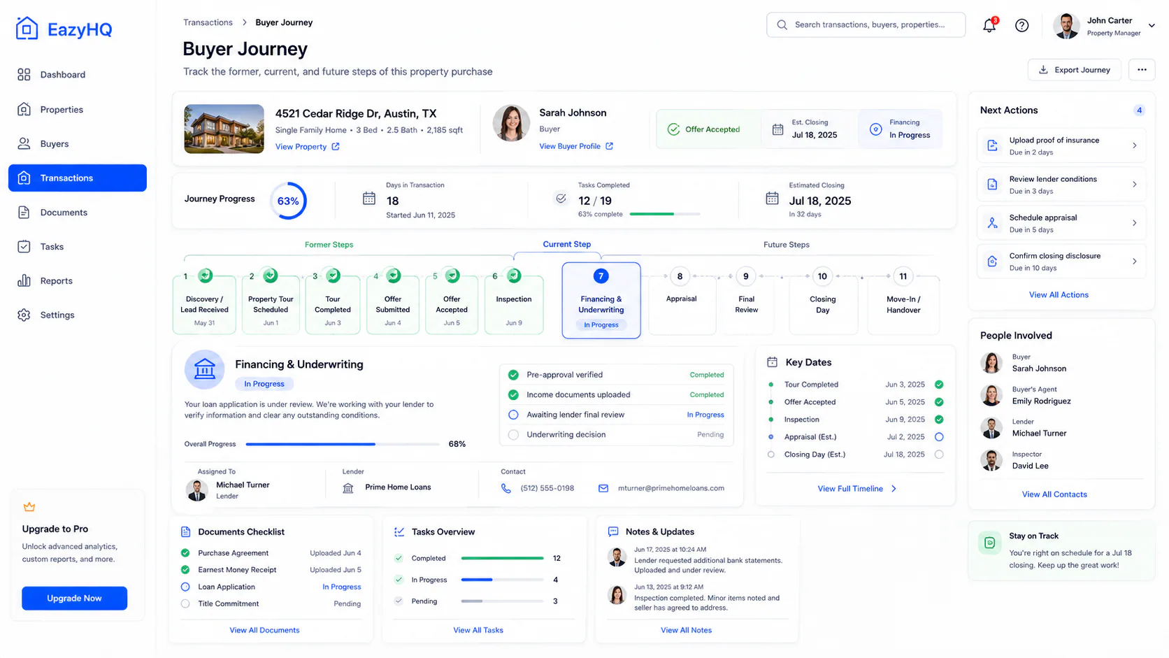Buyer journey and transaction progress